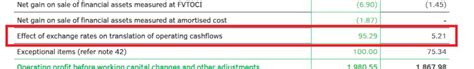 How To Read And Analyse A Cash Flow Statement Samco