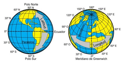 Qué son los meridianos características usos e importancia