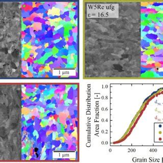 Microstructures Axial Direction Of The Investigated Ufg W Re Alloys