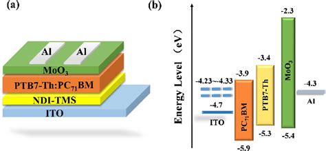 Figure From Chemical Modification Of N Type Material Naphthalene