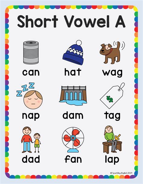 List Of Cvc Words With Short Vowels