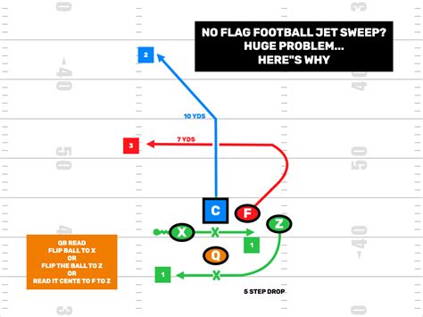 5v5 Flag Football Archives Firstdown Playbook