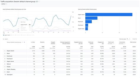 Google Analytics 4 Tips And Tricks Edition 3 Adido Digital