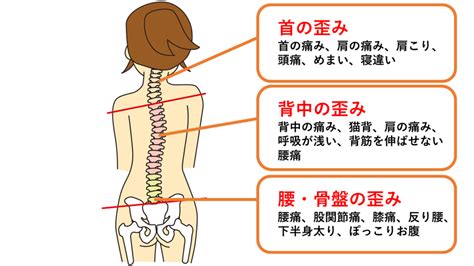 福岡県大野城市の整体サロン結び自律神経に特化した整体サロンです