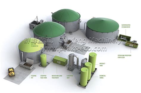 Biogas Energy Plant Intelligent Solar Energy Underground Trash Bin