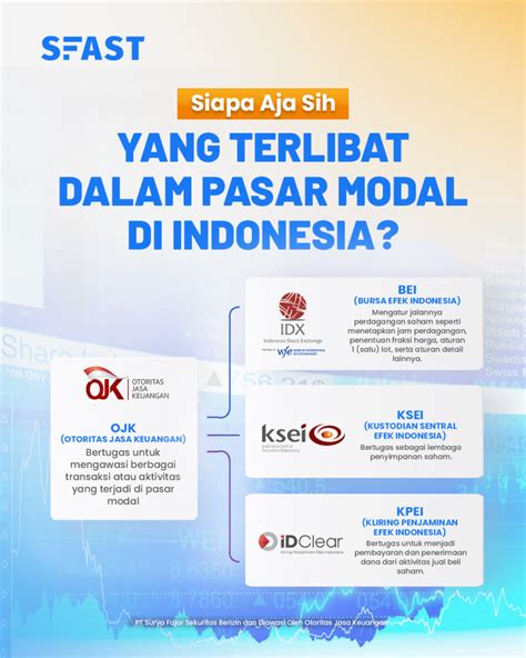 Siapa Saja Lembaga Yang Terlibat Dalam Pasar Modal SFast Sekuritas