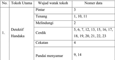 Deskripsi Struktur Naratif Dalam Novel Garuda Putih