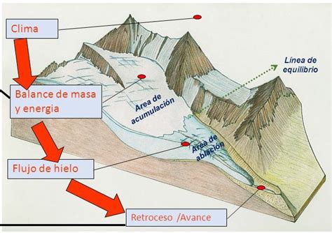 ¿qué Es Un Glaciar Fundación Glaciares Chilenos