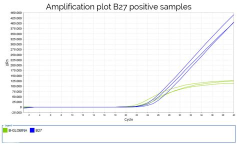 Genvinset HLA B27v5 BDR Blackhills Diagnostics Resources