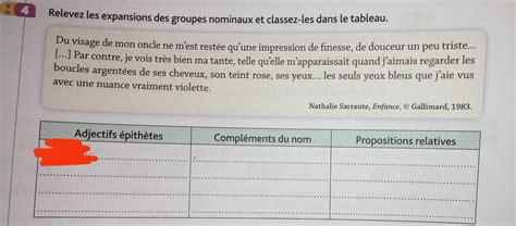 Relevez Les Expansions Des Groupes De Mots Et Classez Les Dans Le