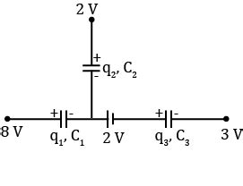 In The Given Figure The Capacitors C C C C Have A Capacitance F