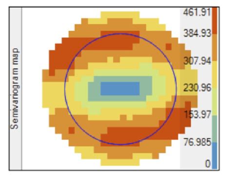 A Semivariogram Map The Color Band Shows Semivariogram Values With