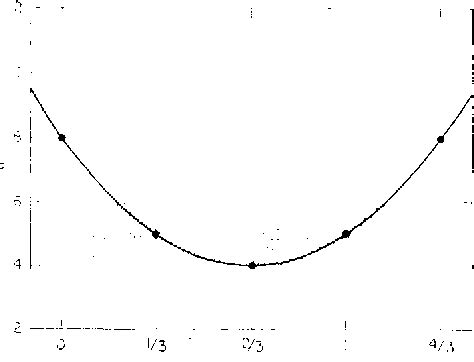 Figure 4 from An analysis of a new quark model of hadrons | Semantic ...