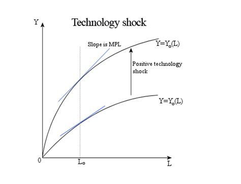 4 Cobb Douglas Production Function 2023 August 19 In Wikipedia Download Scientific Diagram