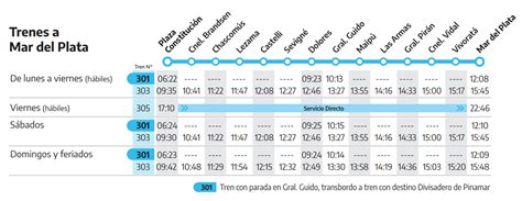 Tren Mar Del Plata Horario Disfrutarosario