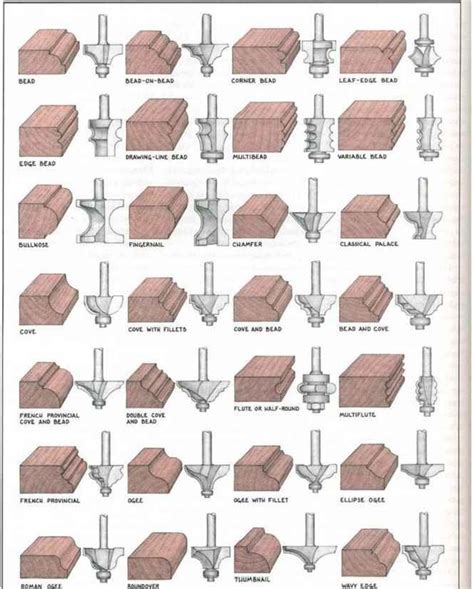 Router Bit Profiles Every Woodworker Should Know Router Techniques