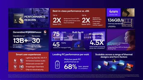 Qualcomm Unveils Snapdragon X Elite Cpu Pc Benchmarks Oryon Core