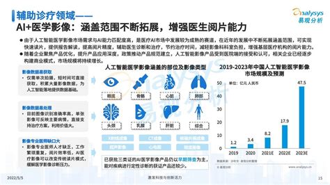 2022年中国医疗ai市场洞察 人人都是产品经理