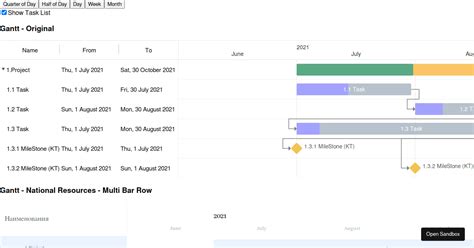 React Gantt Chart Examples Codesandbox