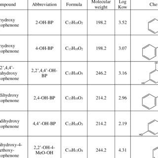 STRUCTURE AND SOME PHYSICAL CHEMICAL PROPERTIES OF BENZOPHENONE