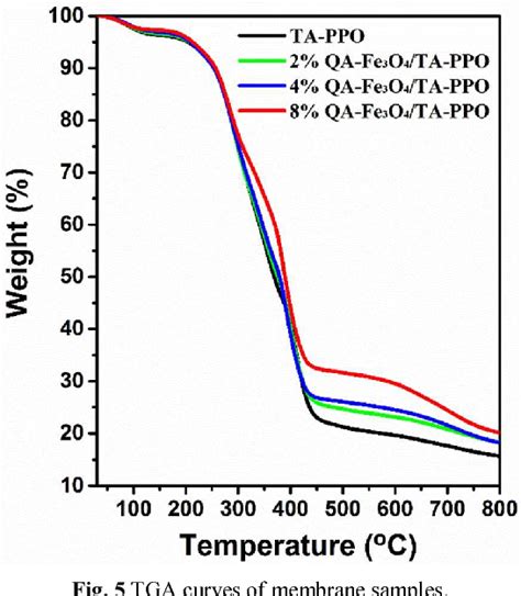 Figure From Magnetic Field Oriented Ferroferric Oxide Poly