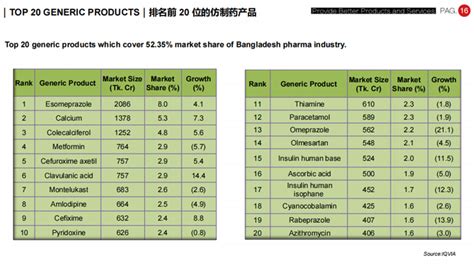 ECHEMI International Trade Business School Bangladesh Pharmaceutical