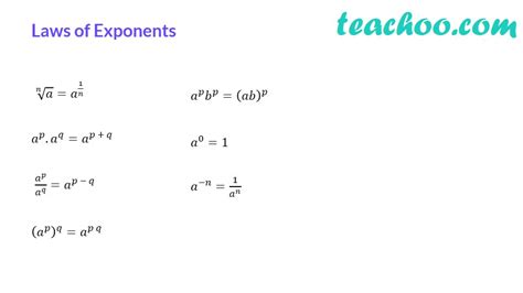 Rational Negative Exponents Atelier Yuwa Ciao Jp