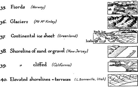 Map Symbols: Landforms & Terrain