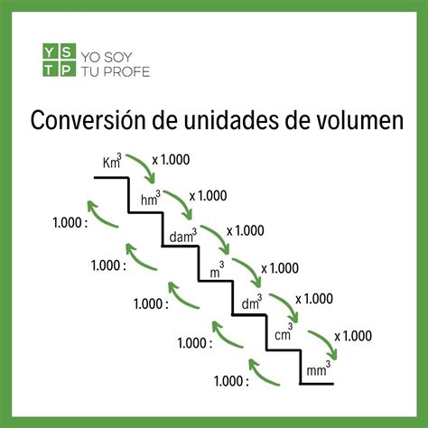 Metros Cubicos Para Litro ENSINO