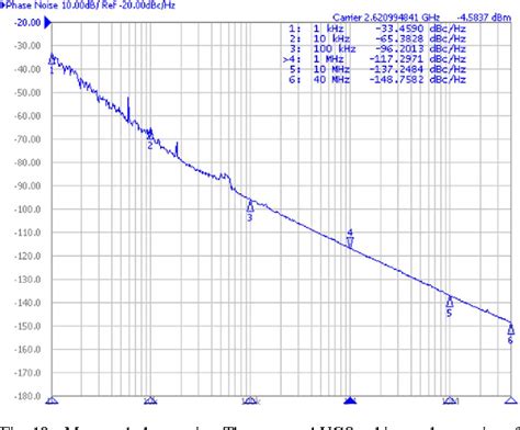 Figure 1 From Design Techniques For A Low Voltage VCO With Wide Tuning