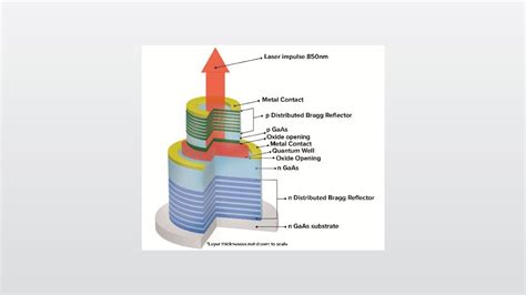 Analyzing Vertical Cavity Surface Emitting Laser Webinar Preview Youtube