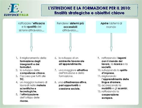 Comunicazione Nella Madrelingua Comunicazione Nelle Lingue Straniere