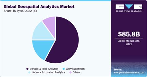 Geospatial Analytics Market Size And Share Report