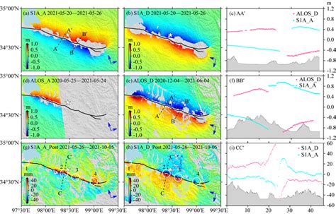 Coseismic And Early Postseismic Fault Slip Model And The Seismogenic