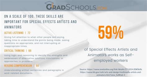 Top Graphic Design PhD Programs in Georgia 2023+