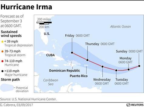 Hurricane Irma: Where Is It Going, Will It Hit the U.S., and Will It Be ...