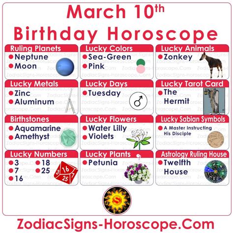 March 10 Zodiac (Pisces) Horoscope Birthday Personality and Lucky Things