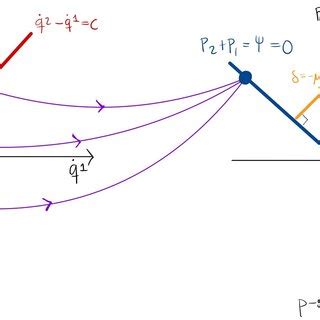 For Example Henneaux Teitelboim 1992 An Illustration Of The