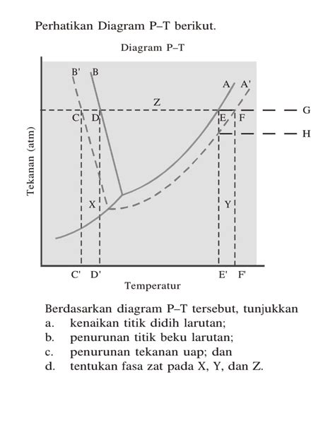 Perhatikan Diagram P T Berikut Diagram P T Tekanan Atm