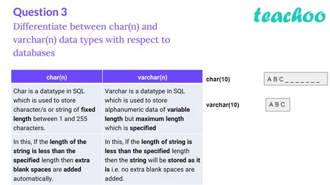 Difference Between Nvarchar And Varchar With Example Printable Online