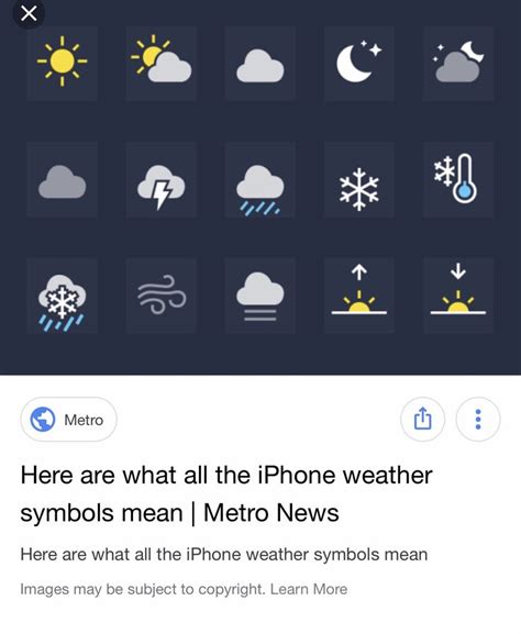 Weather Symbols And Meanings