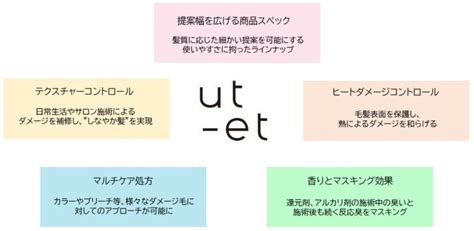 理想のヘアを叶えるために生まれた質感コントロールブランド。ナプラ ウトエト 株式会社レボ｜revo｜美容ディーラー商社