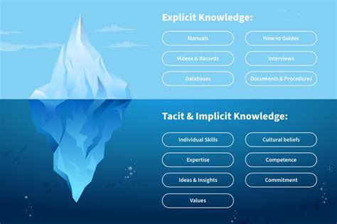 Knowledge Transfer Plan — Tips And Best Practices Nix United