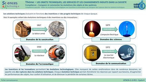 R El Dire La V Rit Grandm Re Frise Chronologique Lave Linge Mixte Au