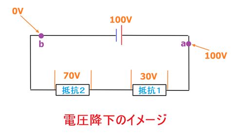 最強のわかりやすさ電圧降下の計算方法とは対策方法をわかりやすく解説 電気の泉