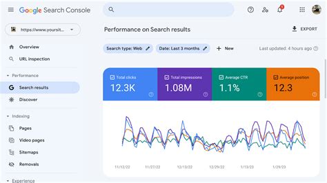 Google Search Console Dropshipping