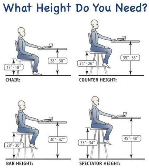 Useful Important Standard Dimensions To See More Read It👇 Bar Height