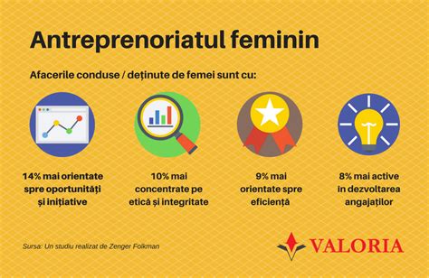 Antreprenoriatul feminin potențial sub utilizat de creștere economică