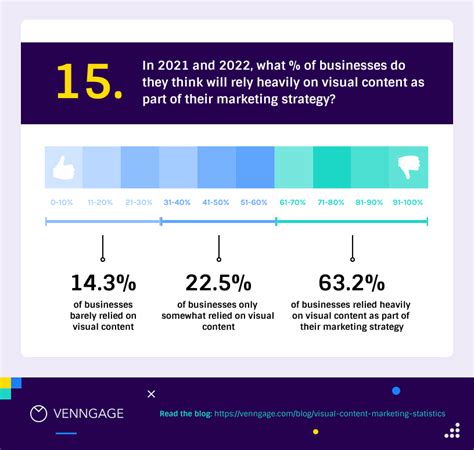 Stacked Bar Charts What Is It Examples And How To Create One Venngage