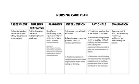 Solution The Best Risk For Aspiration Nursing Care Plan Studypool